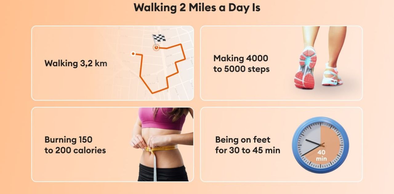 How Long Does It Take To Walk 2 Miles